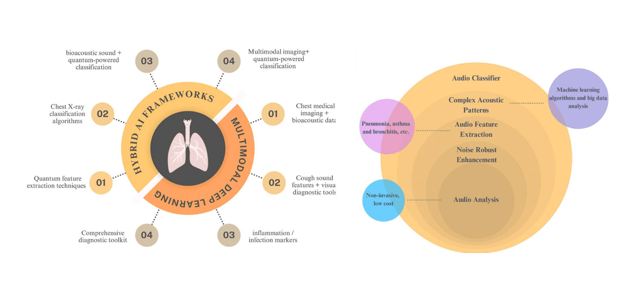 AI Diagnostics Revolution: Cancer, Alzheimer's, and Diabetes