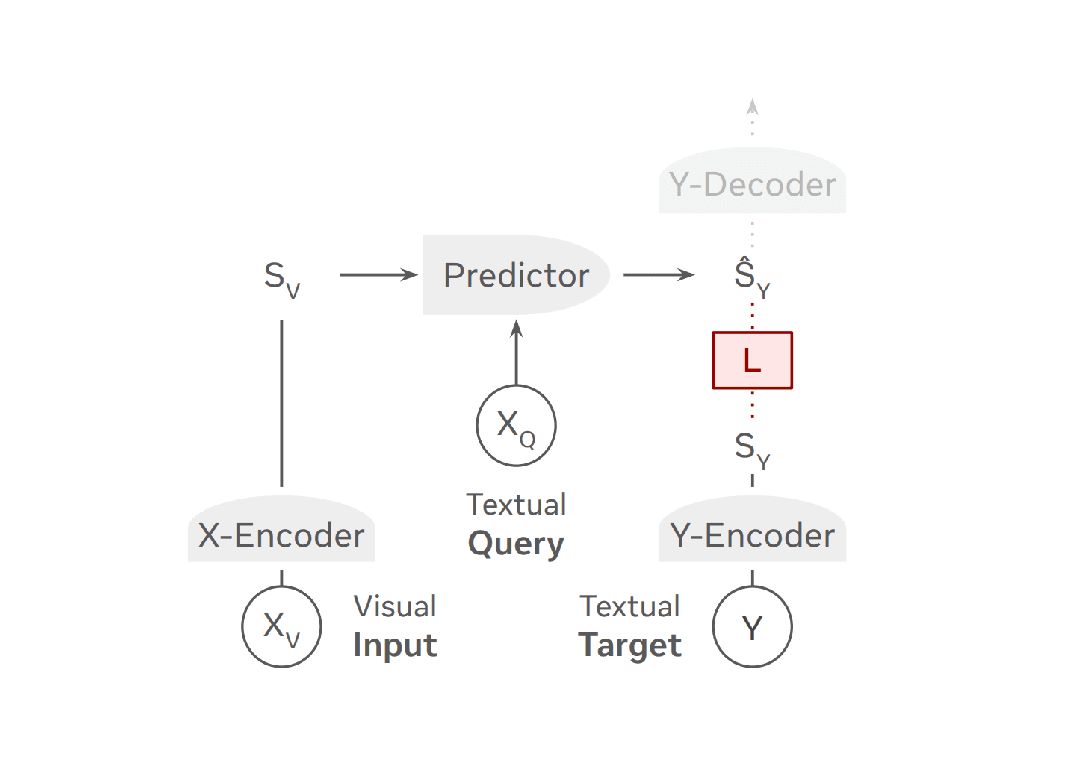Redefining AI Perception: Introducing VL-JEPA, a new vision-language model