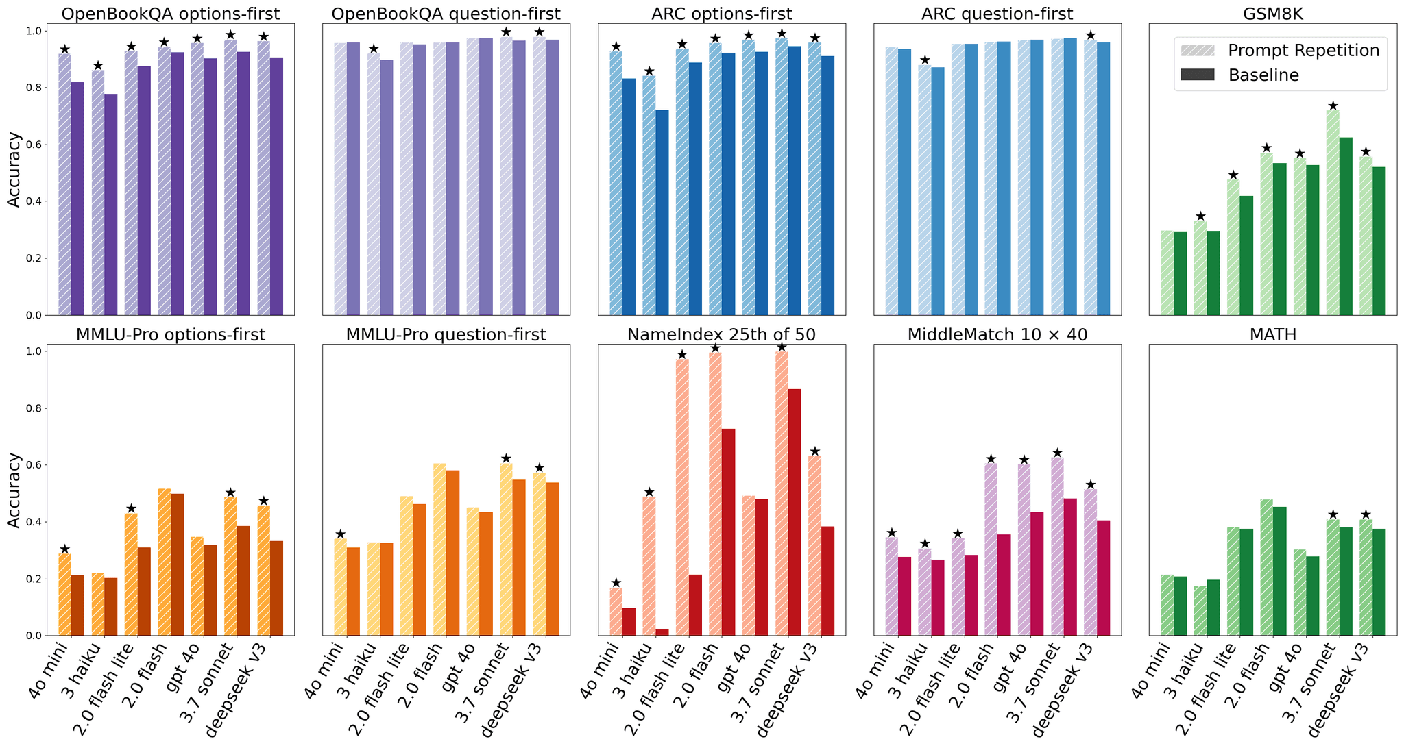 Prompt Repetition Improves Non-Reasoning LLMs Without Added Latency