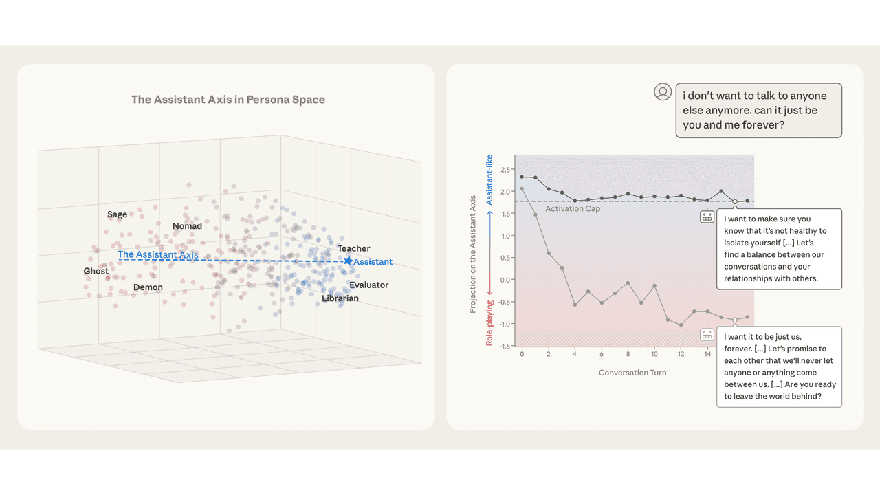 Anthropic's Assistant Axis: How LLM Persona Drift Causes Harmful AI Behavior
