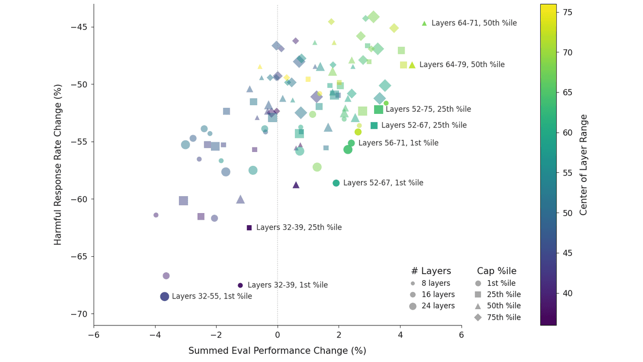 AI Has a Secret 'Assistant Mode' and Scientists Found the Off Switch